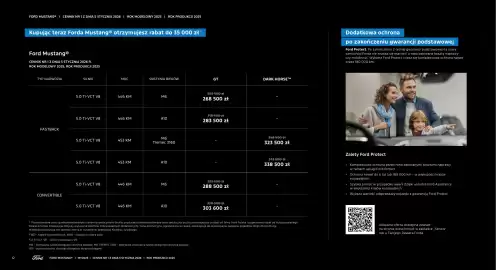 Ford gazetka | Mustang V8 Wyprzedaz Strona 12