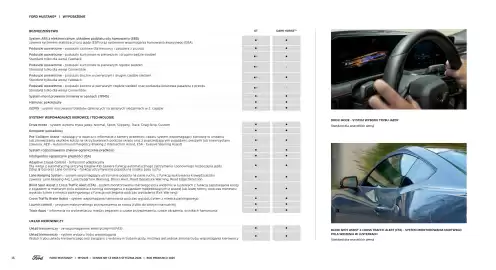 Ford gazetka | Mustang V8 Wyprzedaz Strona 16