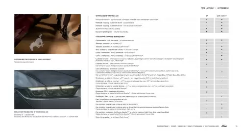 Ford gazetka | Mustang V8 Wyprzedaz Strona 19