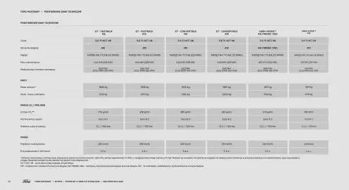 Ford gazetka | Mustang V8 Wyprzedaz Strona 22