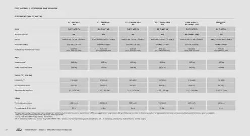 Ford gazetka | Mustang V8 new Strona 22