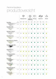 Gedimat folder Pagina 10