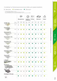 Gedimat folder Pagina 11