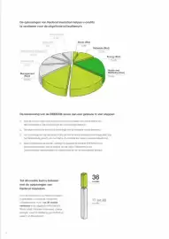 Gedimat folder Pagina 8