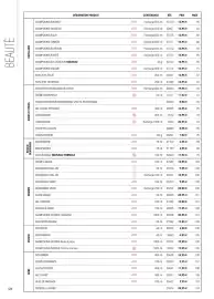 Catalogue Body Nature page 126