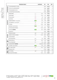 Catalogue Body Nature page 127
