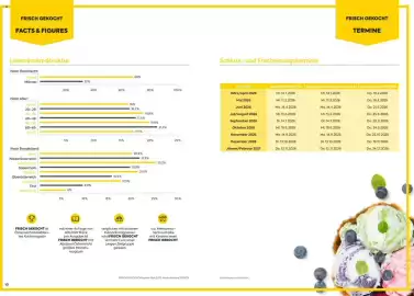 Billa Flugblatt Seite 6
