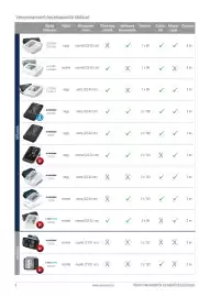 Vivamax akciós újság Oldal 9