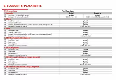 Catalog BRD Pagină 25