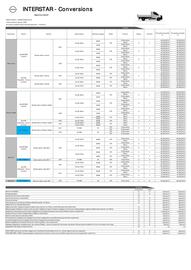 Catalogue Nissan page 6