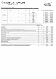 Catalogue Nissan page 1