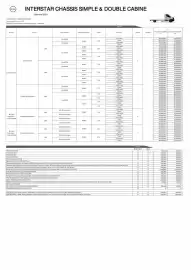 Catalogue Nissan page 5