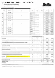 Catalogue Nissan page 2