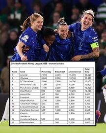 Catálogo Sportico Página 2