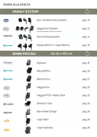 Volantino Prenatal Pagina 4