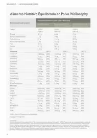 Catálogo Oriflame Página 40