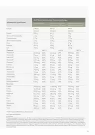 Catálogo Oriflame Página 41