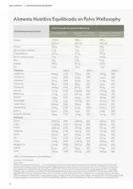 Catálogo Oriflame Página 42