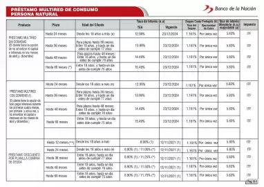 Catálogo Banco de la Nación Página 10