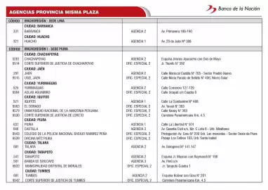 Catálogo Banco de la Nación Página 106