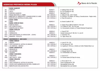 Catálogo Banco de la Nación Página 108
