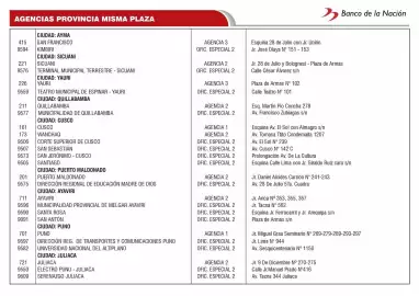 Catálogo Banco de la Nación Página 109