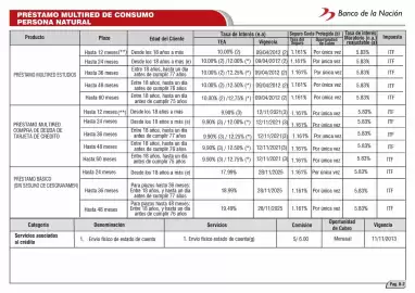 Catálogo Banco de la Nación Página 11