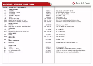 Catálogo Banco de la Nación Página 110