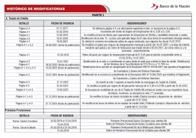 Catálogo Banco de la Nación Página 112
