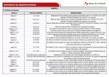 Catálogo Banco de la Nación Página 113