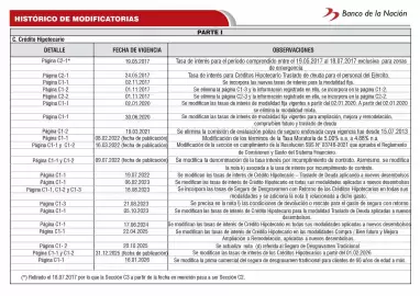 Catálogo Banco de la Nación Página 115