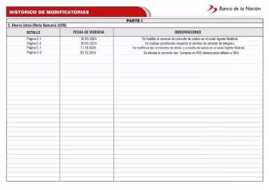 Catálogo Banco de la Nación Página 119