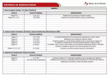 Catálogo Banco de la Nación Página 121