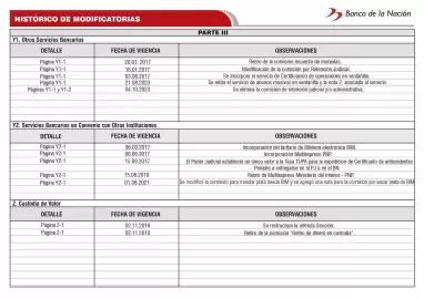Catálogo Banco de la Nación Página 132