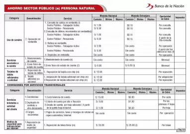 Catálogo Banco de la Nación Página 20