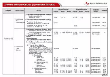 Catálogo Banco de la Nación Página 21