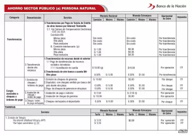 Catálogo Banco de la Nación Página 22