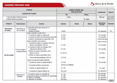 Catálogo Banco de la Nación Página 25