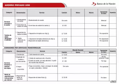 Catálogo Banco de la Nación Página 26