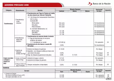 Catálogo Banco de la Nación Página 28
