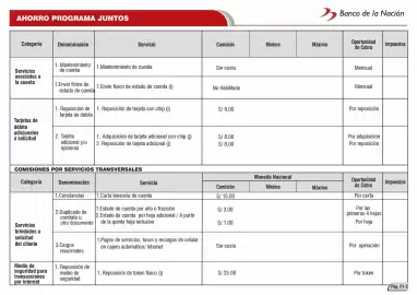 Catálogo Banco de la Nación Página 33