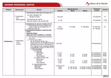 Catálogo Banco de la Nación Página 34