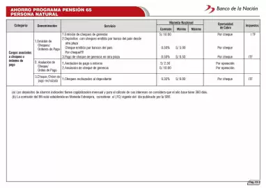 Catálogo Banco de la Nación Página 39