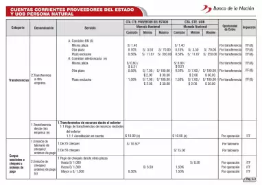 Catálogo Banco de la Nación Página 43