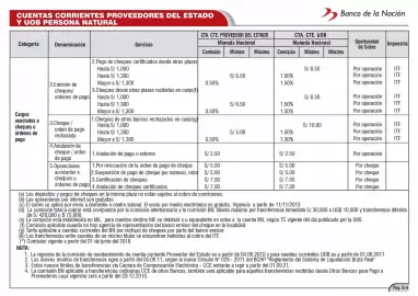 Catálogo Banco de la Nación Página 44