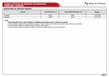 Catálogo Banco de la Nación Página 52