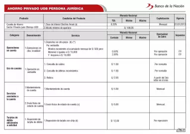 Catálogo Banco de la Nación Página 54