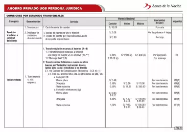 Catálogo Banco de la Nación Página 55