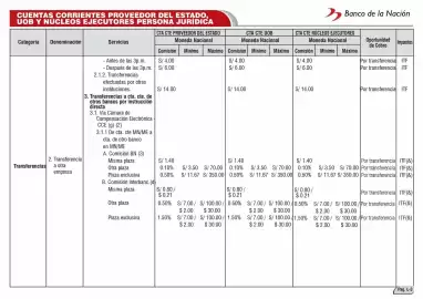 Catálogo Banco de la Nación Página 65