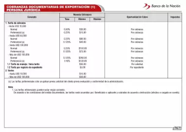 Catálogo Banco de la Nación Página 76